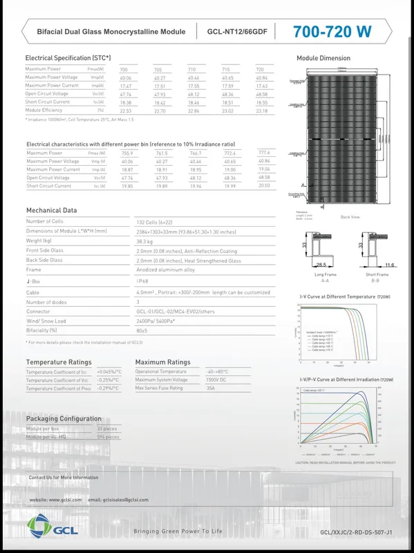 Panel solar de 720W 2